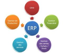 erp